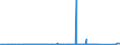 CN 70051080 /Exports /Unit = Prices (Euro/suppl. units) /Partner: Kenya /Reporter: Eur27_2020 /70051080:Float Glass and Surface Ground or Polished Glass, in Sheets, Having an Absorbent or Reflecting Layer, but not Otherwise Worked, of a Thickness of > 4,5 mm (Excl. Wired Glass)