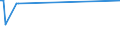 KN 70052125 /Exporte /Einheit = Preise (Euro/Bes. Maßeinheiten) /Partnerland: Usbekistan /Meldeland: Eur15 /70052125:Platten Oder Tafeln aus Feuerpoliertem Glas `float-glass` und auf Einer Oder Beiden Seiten Geschliffenes Glas, in der Masse Gefärbt, Undurchsichtig, überfangen Oder nur Geschliffen, Jedoch Sonst Unbearbeitet, mit Einer Dicke von <= 3,5 mm (Ausg. mit Drahteinlagen Oder Dergl. Verstärkt Oder mit Absorbierender, Reflektierender Oder Nichtreflektierender Schicht)