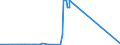 CN 70052130 /Exports /Unit = Prices (Euro/suppl. units) /Partner: Faroe Isles /Reporter: Eur15 /70052130:Float Glass and Surface Ground Glass, in Sheets, Coloured Throughout the Mass `body Tinted`, Opacified, Flashed or Merely Surface Ground, but not Otherwise Worked, of a Thickness of > 3,5 mm but <= 4,5 mm (Excl. Wired Glass or Glass Having an Absorbent, Reflecting or Non-reflecting Layer)