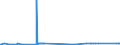 CN 70052130 /Exports /Unit = Prices (Euro/suppl. units) /Partner: Egypt /Reporter: Eur27_2020 /70052130:Float Glass and Surface Ground Glass, in Sheets, Coloured Throughout the Mass `body Tinted`, Opacified, Flashed or Merely Surface Ground, but not Otherwise Worked, of a Thickness of > 3,5 mm but <= 4,5 mm (Excl. Wired Glass or Glass Having an Absorbent, Reflecting or Non-reflecting Layer)