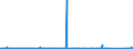 KN 70052180 /Exporte /Einheit = Preise (Euro/Bes. Maßeinheiten) /Partnerland: Malta /Meldeland: Eur27_2020 /70052180:Platten Oder Tafeln aus Feuerpoliertem Glas `float-glass` und auf Einer Oder Beiden Seiten Geschliffenes Glas, in der Masse Gefärbt, Undurchsichtig, überfangen Oder nur Geschliffen, Jedoch Sonst Unbearbeitet, mit Einer Dicke von > 4,5 mm (Ausg. mit Drahteinlagen Oder Dergl. Verstärkt Oder mit Absorbierender, Reflektierender Oder Nichtreflektierender Schicht)