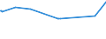 KN 70052180 /Exporte /Einheit = Preise (Euro/Bes. Maßeinheiten) /Partnerland: Armenien /Meldeland: Eur15 /70052180:Platten Oder Tafeln aus Feuerpoliertem Glas `float-glass` und auf Einer Oder Beiden Seiten Geschliffenes Glas, in der Masse Gefärbt, Undurchsichtig, überfangen Oder nur Geschliffen, Jedoch Sonst Unbearbeitet, mit Einer Dicke von > 4,5 mm (Ausg. mit Drahteinlagen Oder Dergl. Verstärkt Oder mit Absorbierender, Reflektierender Oder Nichtreflektierender Schicht)