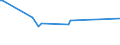 KN 70052180 /Exporte /Einheit = Preise (Euro/Bes. Maßeinheiten) /Partnerland: Sudan /Meldeland: Eur15 /70052180:Platten Oder Tafeln aus Feuerpoliertem Glas `float-glass` und auf Einer Oder Beiden Seiten Geschliffenes Glas, in der Masse Gefärbt, Undurchsichtig, überfangen Oder nur Geschliffen, Jedoch Sonst Unbearbeitet, mit Einer Dicke von > 4,5 mm (Ausg. mit Drahteinlagen Oder Dergl. Verstärkt Oder mit Absorbierender, Reflektierender Oder Nichtreflektierender Schicht)