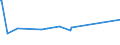 KN 70052180 /Exporte /Einheit = Preise (Euro/Bes. Maßeinheiten) /Partnerland: Dschibuti /Meldeland: Eur15 /70052180:Platten Oder Tafeln aus Feuerpoliertem Glas `float-glass` und auf Einer Oder Beiden Seiten Geschliffenes Glas, in der Masse Gefärbt, Undurchsichtig, überfangen Oder nur Geschliffen, Jedoch Sonst Unbearbeitet, mit Einer Dicke von > 4,5 mm (Ausg. mit Drahteinlagen Oder Dergl. Verstärkt Oder mit Absorbierender, Reflektierender Oder Nichtreflektierender Schicht)
