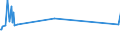 KN 70052180 /Exporte /Einheit = Preise (Euro/Bes. Maßeinheiten) /Partnerland: Uganda /Meldeland: Europäische Union /70052180:Platten Oder Tafeln aus Feuerpoliertem Glas `float-glass` und auf Einer Oder Beiden Seiten Geschliffenes Glas, in der Masse Gefärbt, Undurchsichtig, überfangen Oder nur Geschliffen, Jedoch Sonst Unbearbeitet, mit Einer Dicke von > 4,5 mm (Ausg. mit Drahteinlagen Oder Dergl. Verstärkt Oder mit Absorbierender, Reflektierender Oder Nichtreflektierender Schicht)