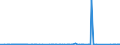 CN 70052935 /Exports /Unit = Prices (Euro/suppl. units) /Partner: Algeria /Reporter: Eur27_2020 /70052935:Float Glass and Surface Ground and Polished Glass, in Sheets, but not Otherwise Worked, of a Thickness of > 3,5 mm but <= 4,5 mm (Excl. Wired Glass or Glass Coloured Throughout the Mass `body Tinted`, Opacified, Flashed or Merely Surface Ground, or Glass Having an Absorbent, Reflecting or Non-reflecting Layer)