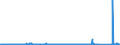 CN 70053000 /Exports /Unit = Prices (Euro/suppl. units) /Partner: United Kingdom /Reporter: Eur27_2020 /70053000:Float Glass and Surface Ground and Polished Glass, in Sheets, Whether or not Having an Absorbent, Reflecting or Non-reflecting Layer, Wired, but not Otherwise Worked