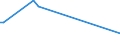 KN 70053000 /Exporte /Einheit = Preise (Euro/Bes. Maßeinheiten) /Partnerland: Sudan /Meldeland: Eur27 /70053000:Platten Oder Tafeln aus Feuerpoliertem Glas `float-glass` und auf Einer Oder Beiden Seiten Geschliffenes Oder Poliertes Glas, Auch mit Absorbierender, Reflektierender Oder Nichtreflektierender Schicht, mit Drahteinlagen Oder Dergl. Verstärkt, Jedoch Sonst Unbearbeitet