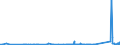 CN 70071190 /Exports /Unit = Prices (Euro/ton) /Partner: For.jrep.mac /Reporter: Eur27_2020 /70071190:Toughened `tempered` Safety Glass, of Size and Shape Suitable for Incorporation in Aircraft, Spacecraft, Vessels or Other Vehicles (Excl. Motor Vehicles)