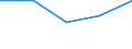 KN 70071920 /Exporte /Einheit = Preise (Euro/Bes. Maßeinheiten) /Partnerland: Schweiz /Meldeland: Eur27 /70071920:Einschichten-sicherheitsglas, Vorgespannt, in der Masse Gefärbt, Undurchsichtig, überfangen Oder mit Absorbierender Oder Reflektierender Schicht (Ausg. in Abmessungen und Formen von der in Kraftfahrzeugen, Luftfahrzeugen, Wasserfahrzeugen Oder Anderen Fahrzeugen Verwendeten art Sowie Brillen- und Uhrengläser)