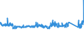 KN 70071920 /Exporte /Einheit = Preise (Euro/Bes. Maßeinheiten) /Partnerland: Oesterreich /Meldeland: Eur27_2020 /70071920:Einschichten-sicherheitsglas, Vorgespannt, in der Masse Gefärbt, Undurchsichtig, überfangen Oder mit Absorbierender Oder Reflektierender Schicht (Ausg. in Abmessungen und Formen von der in Kraftfahrzeugen, Luftfahrzeugen, Wasserfahrzeugen Oder Anderen Fahrzeugen Verwendeten art Sowie Brillen- und Uhrengläser)