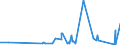 KN 70071920 /Exporte /Einheit = Preise (Euro/Bes. Maßeinheiten) /Partnerland: Ehem.jug.rep.mazed /Meldeland: Eur27_2020 /70071920:Einschichten-sicherheitsglas, Vorgespannt, in der Masse Gefärbt, Undurchsichtig, überfangen Oder mit Absorbierender Oder Reflektierender Schicht (Ausg. in Abmessungen und Formen von der in Kraftfahrzeugen, Luftfahrzeugen, Wasserfahrzeugen Oder Anderen Fahrzeugen Verwendeten art Sowie Brillen- und Uhrengläser)