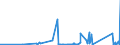 KN 70071920 /Exporte /Einheit = Preise (Euro/Bes. Maßeinheiten) /Partnerland: Aegypten /Meldeland: Eur27_2020 /70071920:Einschichten-sicherheitsglas, Vorgespannt, in der Masse Gefärbt, Undurchsichtig, überfangen Oder mit Absorbierender Oder Reflektierender Schicht (Ausg. in Abmessungen und Formen von der in Kraftfahrzeugen, Luftfahrzeugen, Wasserfahrzeugen Oder Anderen Fahrzeugen Verwendeten art Sowie Brillen- und Uhrengläser)