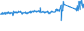KN 70072120 /Exporte /Einheit = Preise (Euro/Tonne) /Partnerland: Frankreich /Meldeland: Eur27_2020 /70072120:Mehrschichten-sicherheitsglas `verbundglas`, in Abmessungen und Formen von der in Kraftfahrzeugen Verwendeten art (Ausg. Mehrschichtisolierverglasungen)