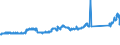KN 70072120 /Exporte /Einheit = Preise (Euro/Tonne) /Partnerland: Niederlande /Meldeland: Eur27_2020 /70072120:Mehrschichten-sicherheitsglas `verbundglas`, in Abmessungen und Formen von der in Kraftfahrzeugen Verwendeten art (Ausg. Mehrschichtisolierverglasungen)