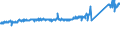 KN 70072120 /Exporte /Einheit = Preise (Euro/Tonne) /Partnerland: Deutschland /Meldeland: Eur27_2020 /70072120:Mehrschichten-sicherheitsglas `verbundglas`, in Abmessungen und Formen von der in Kraftfahrzeugen Verwendeten art (Ausg. Mehrschichtisolierverglasungen)