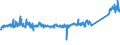 KN 70072120 /Exporte /Einheit = Preise (Euro/Tonne) /Partnerland: Italien /Meldeland: Eur27_2020 /70072120:Mehrschichten-sicherheitsglas `verbundglas`, in Abmessungen und Formen von der in Kraftfahrzeugen Verwendeten art (Ausg. Mehrschichtisolierverglasungen)
