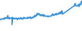 KN 70072120 /Exporte /Einheit = Preise (Euro/Tonne) /Partnerland: Ver.koenigreich /Meldeland: Eur27_2020 /70072120:Mehrschichten-sicherheitsglas `verbundglas`, in Abmessungen und Formen von der in Kraftfahrzeugen Verwendeten art (Ausg. Mehrschichtisolierverglasungen)