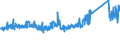 KN 70072120 /Exporte /Einheit = Preise (Euro/Tonne) /Partnerland: Griechenland /Meldeland: Eur27_2020 /70072120:Mehrschichten-sicherheitsglas `verbundglas`, in Abmessungen und Formen von der in Kraftfahrzeugen Verwendeten art (Ausg. Mehrschichtisolierverglasungen)
