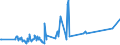KN 70072120 /Exporte /Einheit = Preise (Euro/Tonne) /Partnerland: Ceuta /Meldeland: Eur27_2020 /70072120:Mehrschichten-sicherheitsglas `verbundglas`, in Abmessungen und Formen von der in Kraftfahrzeugen Verwendeten art (Ausg. Mehrschichtisolierverglasungen)