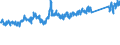 KN 70072120 /Exporte /Einheit = Preise (Euro/Tonne) /Partnerland: Norwegen /Meldeland: Eur27_2020 /70072120:Mehrschichten-sicherheitsglas `verbundglas`, in Abmessungen und Formen von der in Kraftfahrzeugen Verwendeten art (Ausg. Mehrschichtisolierverglasungen)