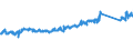 KN 70072120 /Exporte /Einheit = Preise (Euro/Tonne) /Partnerland: Schweden /Meldeland: Eur27_2020 /70072120:Mehrschichten-sicherheitsglas `verbundglas`, in Abmessungen und Formen von der in Kraftfahrzeugen Verwendeten art (Ausg. Mehrschichtisolierverglasungen)