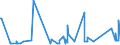 KN 70072120 /Exporte /Einheit = Preise (Euro/Tonne) /Partnerland: Liechtenstein /Meldeland: Eur27_2020 /70072120:Mehrschichten-sicherheitsglas `verbundglas`, in Abmessungen und Formen von der in Kraftfahrzeugen Verwendeten art (Ausg. Mehrschichtisolierverglasungen)