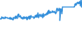 KN 70072120 /Exporte /Einheit = Preise (Euro/Tonne) /Partnerland: Oesterreich /Meldeland: Eur27_2020 /70072120:Mehrschichten-sicherheitsglas `verbundglas`, in Abmessungen und Formen von der in Kraftfahrzeugen Verwendeten art (Ausg. Mehrschichtisolierverglasungen)
