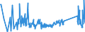 KN 70072120 /Exporte /Einheit = Preise (Euro/Tonne) /Partnerland: Andorra /Meldeland: Eur27_2020 /70072120:Mehrschichten-sicherheitsglas `verbundglas`, in Abmessungen und Formen von der in Kraftfahrzeugen Verwendeten art (Ausg. Mehrschichtisolierverglasungen)