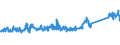 KN 70072120 /Exporte /Einheit = Preise (Euro/Tonne) /Partnerland: Estland /Meldeland: Eur27_2020 /70072120:Mehrschichten-sicherheitsglas `verbundglas`, in Abmessungen und Formen von der in Kraftfahrzeugen Verwendeten art (Ausg. Mehrschichtisolierverglasungen)