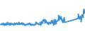 KN 70072120 /Exporte /Einheit = Preise (Euro/Tonne) /Partnerland: Litauen /Meldeland: Eur27_2020 /70072120:Mehrschichten-sicherheitsglas `verbundglas`, in Abmessungen und Formen von der in Kraftfahrzeugen Verwendeten art (Ausg. Mehrschichtisolierverglasungen)