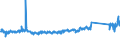 KN 70072120 /Exporte /Einheit = Preise (Euro/Tonne) /Partnerland: Polen /Meldeland: Eur27_2020 /70072120:Mehrschichten-sicherheitsglas `verbundglas`, in Abmessungen und Formen von der in Kraftfahrzeugen Verwendeten art (Ausg. Mehrschichtisolierverglasungen)