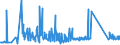 KN 70072120 /Exporte /Einheit = Preise (Euro/Tonne) /Partnerland: Albanien /Meldeland: Eur27_2020 /70072120:Mehrschichten-sicherheitsglas `verbundglas`, in Abmessungen und Formen von der in Kraftfahrzeugen Verwendeten art (Ausg. Mehrschichtisolierverglasungen)
