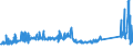 KN 70072120 /Exporte /Einheit = Preise (Euro/Tonne) /Partnerland: Weissrussland /Meldeland: Eur27_2020 /70072120:Mehrschichten-sicherheitsglas `verbundglas`, in Abmessungen und Formen von der in Kraftfahrzeugen Verwendeten art (Ausg. Mehrschichtisolierverglasungen)