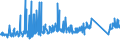 KN 70072120 /Exporte /Einheit = Preise (Euro/Tonne) /Partnerland: Moldau /Meldeland: Eur27_2020 /70072120:Mehrschichten-sicherheitsglas `verbundglas`, in Abmessungen und Formen von der in Kraftfahrzeugen Verwendeten art (Ausg. Mehrschichtisolierverglasungen)