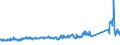 KN 70072120 /Exporte /Einheit = Preise (Euro/Tonne) /Partnerland: Russland /Meldeland: Eur27_2020 /70072120:Mehrschichten-sicherheitsglas `verbundglas`, in Abmessungen und Formen von der in Kraftfahrzeugen Verwendeten art (Ausg. Mehrschichtisolierverglasungen)