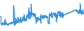 KN 70072120 /Exporte /Einheit = Preise (Euro/Tonne) /Partnerland: Kroatien /Meldeland: Eur27_2020 /70072120:Mehrschichten-sicherheitsglas `verbundglas`, in Abmessungen und Formen von der in Kraftfahrzeugen Verwendeten art (Ausg. Mehrschichtisolierverglasungen)