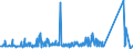KN 70072120 /Exporte /Einheit = Preise (Euro/Tonne) /Partnerland: Sudan /Meldeland: Eur27_2020 /70072120:Mehrschichten-sicherheitsglas `verbundglas`, in Abmessungen und Formen von der in Kraftfahrzeugen Verwendeten art (Ausg. Mehrschichtisolierverglasungen)