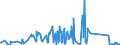 KN 70072120 /Exporte /Einheit = Preise (Euro/Tonne) /Partnerland: Mauretanien /Meldeland: Eur27_2020 /70072120:Mehrschichten-sicherheitsglas `verbundglas`, in Abmessungen und Formen von der in Kraftfahrzeugen Verwendeten art (Ausg. Mehrschichtisolierverglasungen)