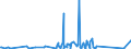 KN 70072120 /Exporte /Einheit = Preise (Euro/Tonne) /Partnerland: Niger /Meldeland: Eur27_2020 /70072120:Mehrschichten-sicherheitsglas `verbundglas`, in Abmessungen und Formen von der in Kraftfahrzeugen Verwendeten art (Ausg. Mehrschichtisolierverglasungen)