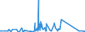 KN 70072120 /Exporte /Einheit = Preise (Euro/Tonne) /Partnerland: Tschad /Meldeland: Eur27_2020 /70072120:Mehrschichten-sicherheitsglas `verbundglas`, in Abmessungen und Formen von der in Kraftfahrzeugen Verwendeten art (Ausg. Mehrschichtisolierverglasungen)