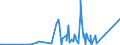 KN 70072120 /Exporte /Einheit = Preise (Euro/Tonne) /Partnerland: Guinea-biss. /Meldeland: Eur27_2020 /70072120:Mehrschichten-sicherheitsglas `verbundglas`, in Abmessungen und Formen von der in Kraftfahrzeugen Verwendeten art (Ausg. Mehrschichtisolierverglasungen)