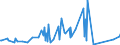 KN 70072120 /Exporte /Einheit = Preise (Euro/Tonne) /Partnerland: Sierra Leone /Meldeland: Eur27_2020 /70072120:Mehrschichten-sicherheitsglas `verbundglas`, in Abmessungen und Formen von der in Kraftfahrzeugen Verwendeten art (Ausg. Mehrschichtisolierverglasungen)