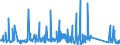 KN 70072120 /Exporte /Einheit = Preise (Euro/Tonne) /Partnerland: Elfenbeink. /Meldeland: Eur27_2020 /70072120:Mehrschichten-sicherheitsglas `verbundglas`, in Abmessungen und Formen von der in Kraftfahrzeugen Verwendeten art (Ausg. Mehrschichtisolierverglasungen)