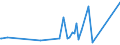 KN 70072120 /Exporte /Einheit = Preise (Euro/Tonne) /Partnerland: Togo /Meldeland: Eur27_2020 /70072120:Mehrschichten-sicherheitsglas `verbundglas`, in Abmessungen und Formen von der in Kraftfahrzeugen Verwendeten art (Ausg. Mehrschichtisolierverglasungen)