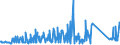KN 70072120 /Exporte /Einheit = Preise (Euro/Tonne) /Partnerland: Kamerun /Meldeland: Eur27_2020 /70072120:Mehrschichten-sicherheitsglas `verbundglas`, in Abmessungen und Formen von der in Kraftfahrzeugen Verwendeten art (Ausg. Mehrschichtisolierverglasungen)