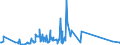 KN 70072120 /Exporte /Einheit = Preise (Euro/Tonne) /Partnerland: Aequat.guin. /Meldeland: Eur27_2020 /70072120:Mehrschichten-sicherheitsglas `verbundglas`, in Abmessungen und Formen von der in Kraftfahrzeugen Verwendeten art (Ausg. Mehrschichtisolierverglasungen)