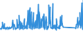 KN 70072120 /Exporte /Einheit = Preise (Euro/Tonne) /Partnerland: Gabun /Meldeland: Eur27_2020 /70072120:Mehrschichten-sicherheitsglas `verbundglas`, in Abmessungen und Formen von der in Kraftfahrzeugen Verwendeten art (Ausg. Mehrschichtisolierverglasungen)