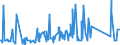 KN 70072120 /Exporte /Einheit = Preise (Euro/Tonne) /Partnerland: Dem. Rep. Kongo /Meldeland: Eur27_2020 /70072120:Mehrschichten-sicherheitsglas `verbundglas`, in Abmessungen und Formen von der in Kraftfahrzeugen Verwendeten art (Ausg. Mehrschichtisolierverglasungen)
