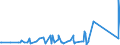 KN 70072120 /Exporte /Einheit = Preise (Euro/Tonne) /Partnerland: Ruanda /Meldeland: Eur27_2020 /70072120:Mehrschichten-sicherheitsglas `verbundglas`, in Abmessungen und Formen von der in Kraftfahrzeugen Verwendeten art (Ausg. Mehrschichtisolierverglasungen)